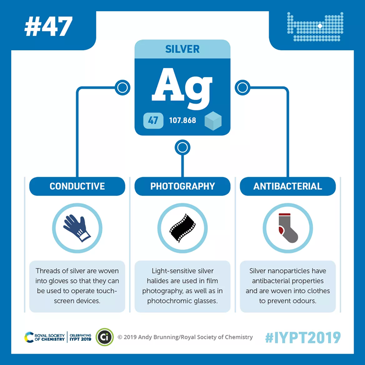 compoundchem:  Element 47 in our #IYPT2019 series with @roysocchem is silver: used