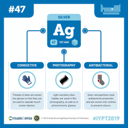 compoundchem:  Element 47 in our #IYPT2019 series with @roysocchem is silver: used in film photography 📷 and antibacterial socks 🧦 https://ift.tt/30OKbQJ https://ift.tt/2StBeZX