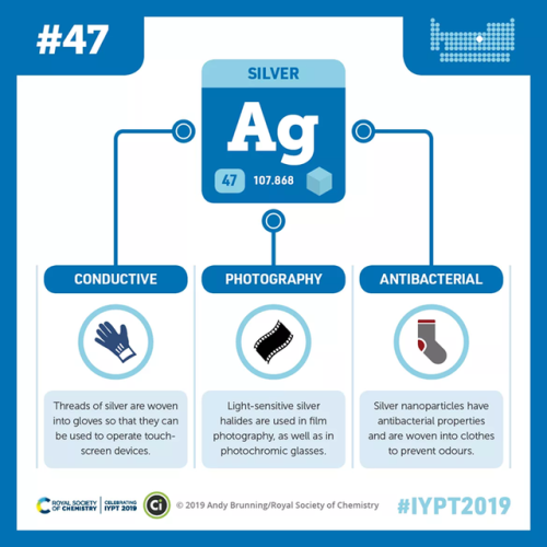 compoundchem:  Element 47 in our #IYPT2019 series with @roysocchem is silver: used in film photography 📷 and antibacterial socks 🧦 https://ift.tt/30OKbQJ https://ift.tt/2StBeZX