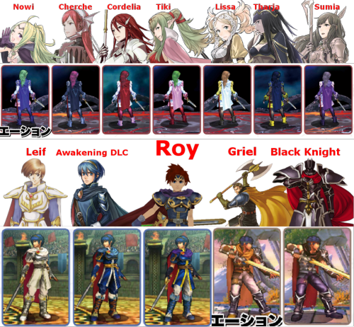 challengerapproaching:  Whew!  Well that took longer than expected.  One of Shulk’s palettes gets a little bit spoilery so this is who it was if you don’t care about spoilers.  Cheers! *Not shown above: Ike stealing Chrom’s armor and wearing