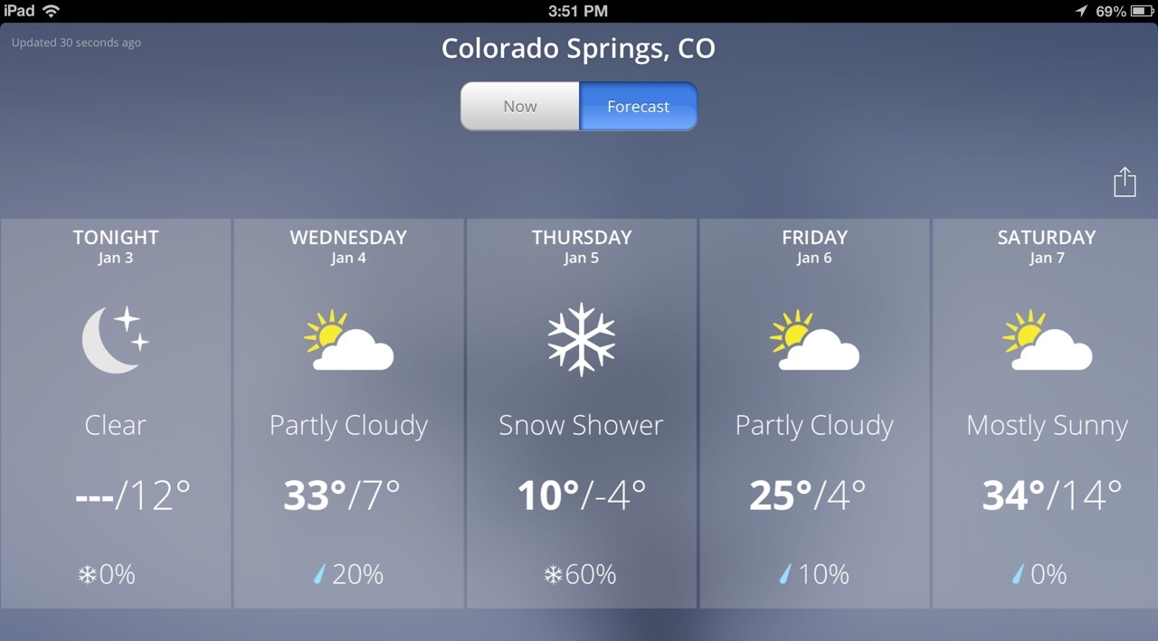 Woweeee look at Colorado Springs low temp for Thursday! Minus four freaking degrees!