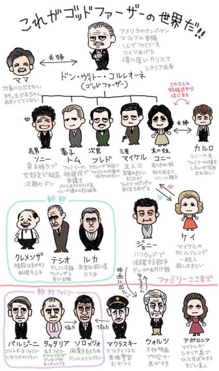 awarenessxx:  ゴッドファーザーに興味あるけど、 「今更ながら話に追いつけないよ」と、言う人の為のゴッドファーザー相関関係図 《あごひげ海賊団　/　2015年　9月18日》 