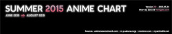 ceejles:  noiitamina:  2015 Summer Anime