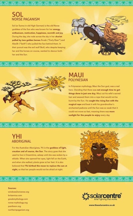 religions-of-the-world: Solar Deities