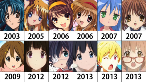 titansinthewalls:kingandyandqueeninori: Kyoto Animation over the years somebody better exp