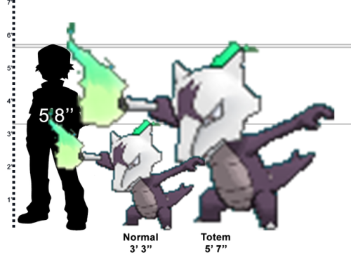 Just Felt Like Comparing The Heights Of Pokemon Vs. Their Totem-size Forms, Because I Dont Think The