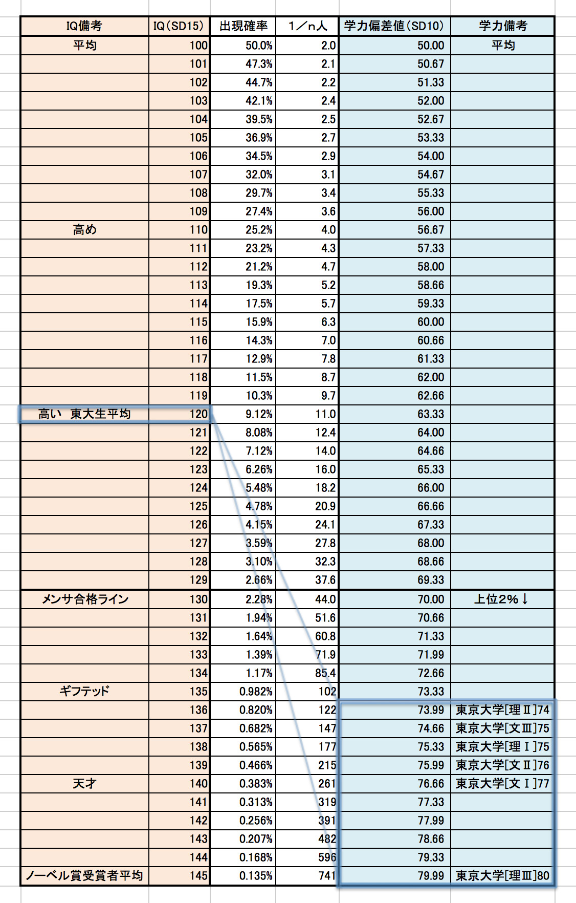 生成AI、東京大学理科三類合格水準に到達 ChatGPT o1とDeepSeek