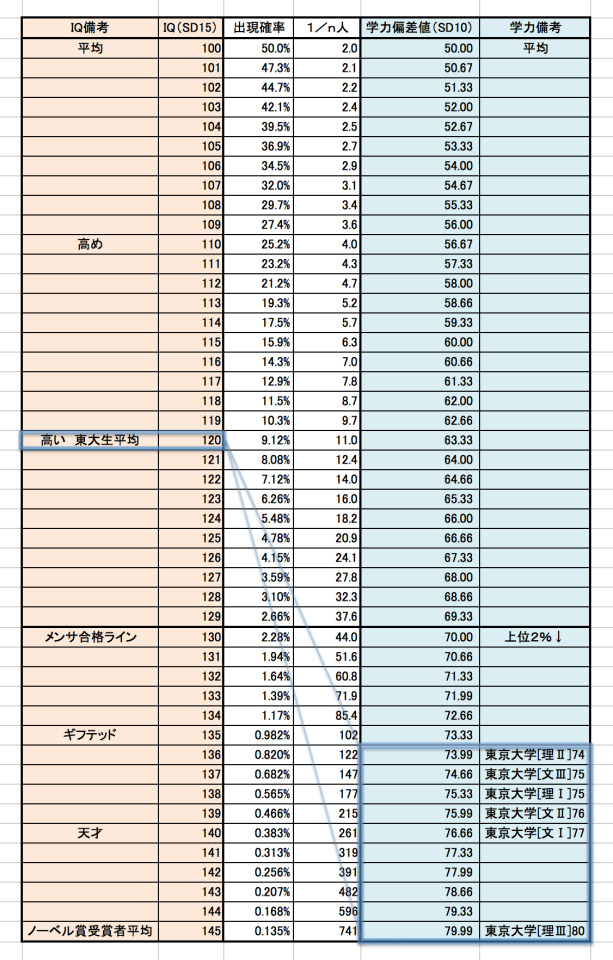 The IQ score distribution among the 355 subjects. | Download