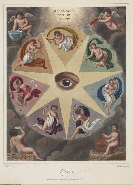 Optics. Engraved for the Encyclopedia Londonensis. 1820.
