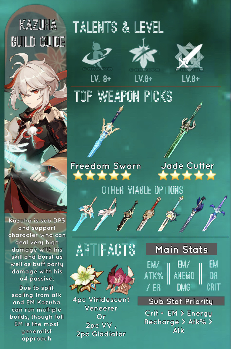 Kazuha best weapon for Best weapon