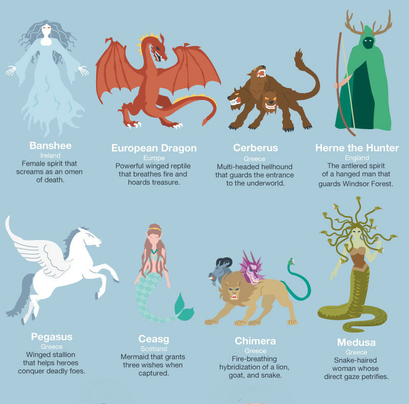 thehorsesays:  halloweencrafts:  Mythical Creatures Infographic from Venere.From