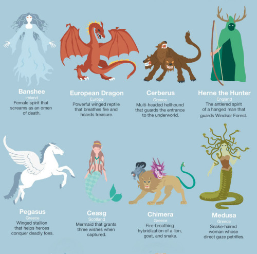 thehorsesays:  halloweencrafts:  Mythical Creatures Infographic from Venere.From Venere’s site:  Stories. We have been telling them since the dawn of mankind, fueled by the instinct to imagine and create. They are the lifeblood of every culture; they