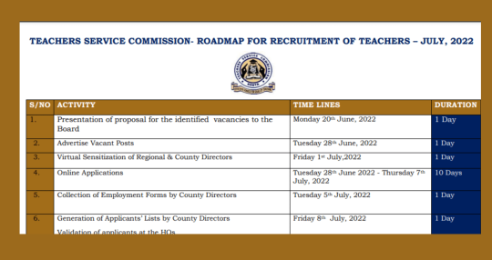 TSC Teachers' Recruitment Roadmap, July 2022