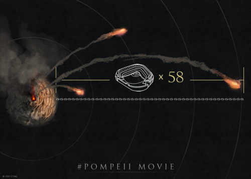 pompeiimovie: Pompeii and Today The blast radius of Mount Vesuvius measures roughly the same as 58 b