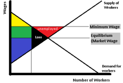 ladyalleta:  Efficiency: the ratio of energy