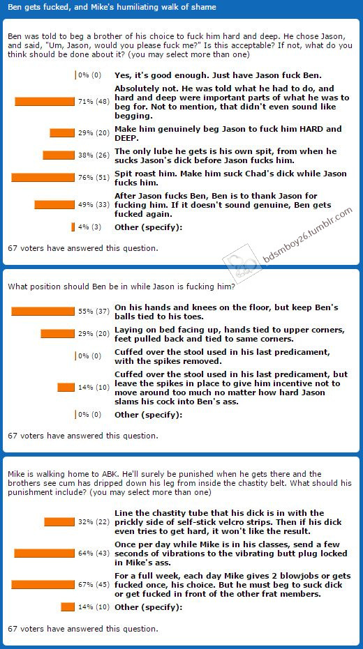 Story Saturday poll resultsThanks to everyone who voted in last week’s Story Saturday