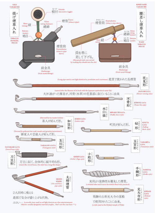 Edo era tabako-ire (tobacco pouch) and kiseru (tobacco pipe) styles, handy chart once again by Edo l