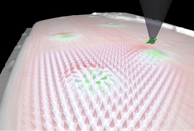 joshbyard:  Twisted Magnetic Fields Increase Potential Density of Data Storage 20x