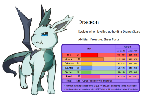 ambris:omicronus1326:seveno7:retrogamingblog:Concepts for new EeveelutionsI LOVE EEVEELUTION CONCEPTSLike yes create more siblings for me YesHey @ambris here’s your Normal-type Eeveelution conceptI LOVE ALL OF THESE BUT ESPECIALLY THE NORMAL TYPE I