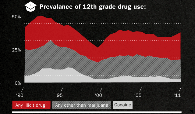 laliberty:  The Failed War on Drugs   Fail