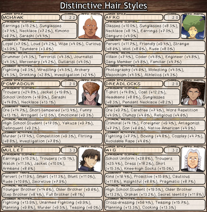 Anime Dictionary: Hair Tropes and Hairstyles