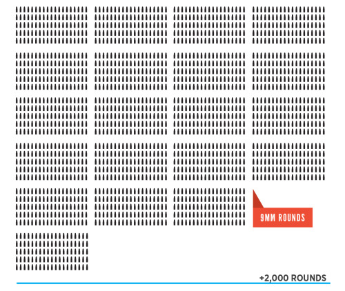 think-progress: The Arsenal Of The San Bernardino Shooters Was Truly Massive The suspects who allege