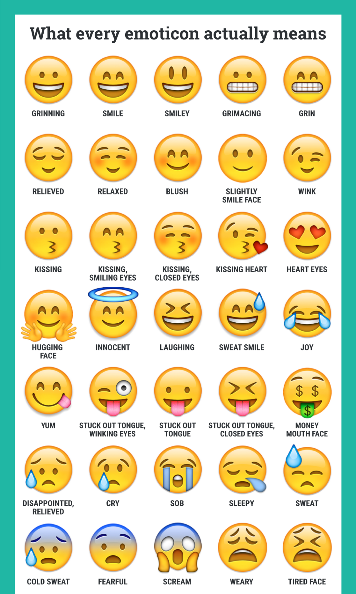 What do the smiling emojis actually mean?, Blog