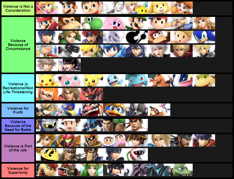 sonypraystation: relishboi:  relishboi:  relishboi: i wanna make another smash ultimate
