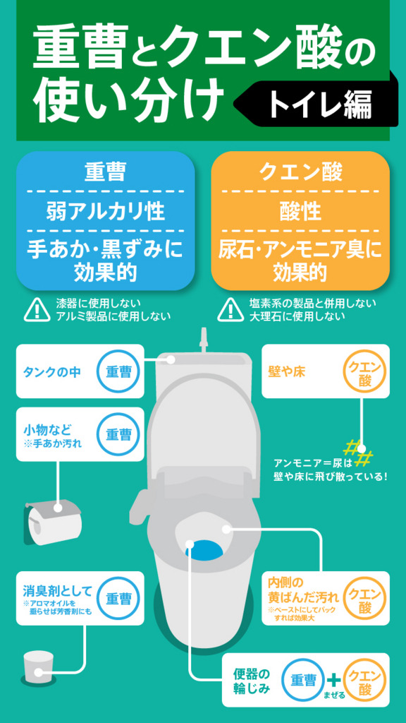kfigher:  #大掃除 #トイレ #ライフハック #lifehack #クエン酸 #重曹