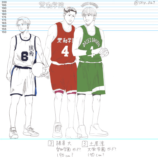 仙道彰 Explore Tumblr Posts And Blogs Tumgir