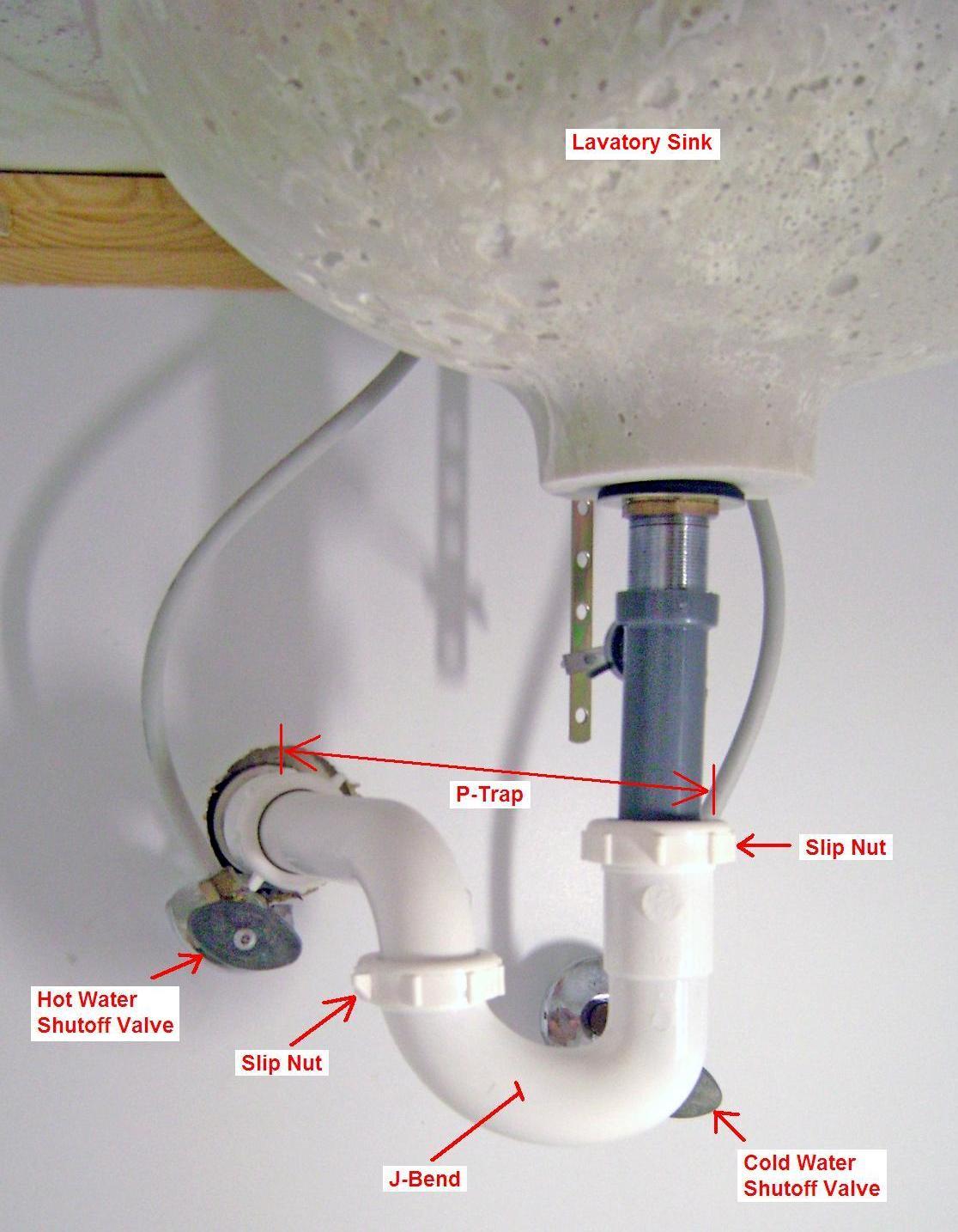 Plumbing Codes And Stuff Lavatory Plumbing