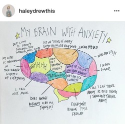 not-enough-memes: anxietyproblem: This blog is Dedicated to anyone suffering from Anxiety! Please Follow Us if You Can Relate: ANXIETYPROBLEMS My brain every day 