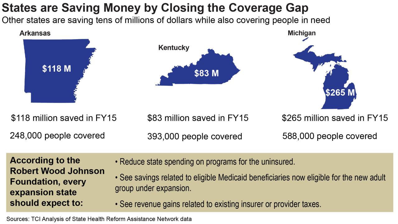 Understanding Medicaid in Virginia