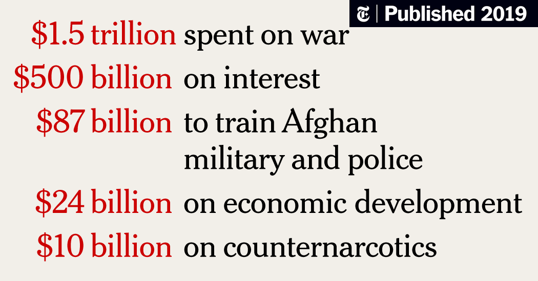What Did the U.S. Get for $2 Trillion in Afghanistan? (Published 2019)