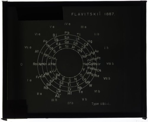 garadinervi:Flavīan Flavit︠s︡kīĭ, Periodic table in style of spiral with sixteen radii, 1887. Cla