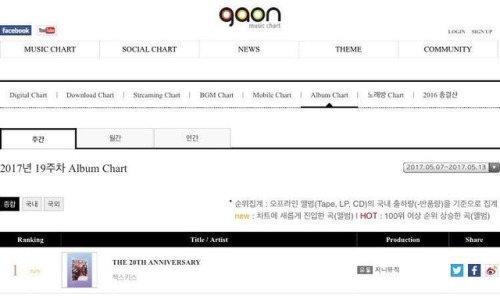 SECHSKIES&rsquo; album &ldquo;the 20th Anniversary&rdquo; recorded the first place for t