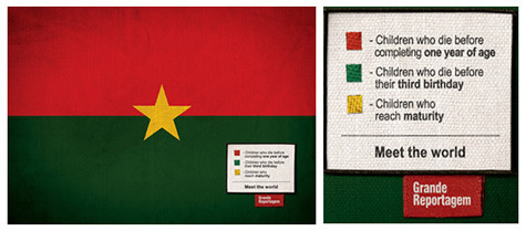 verticalsenses:  visualdrearns:  pradaprint:  Icaro Doria, a Brazilian man, working for a magazine in Portugal started this campaign using real data from the UN and flag images, he’s created whats known as Meet the World. The colors within the flags