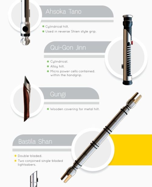 urbanfantasyinspiration:gffa:Star Wars Fact File Visual Guide to LightsabersHow come there’s n