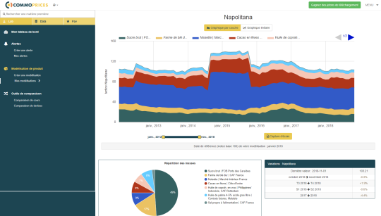 CommoPrices : commoprices-rejoint-le-groupe-réussir