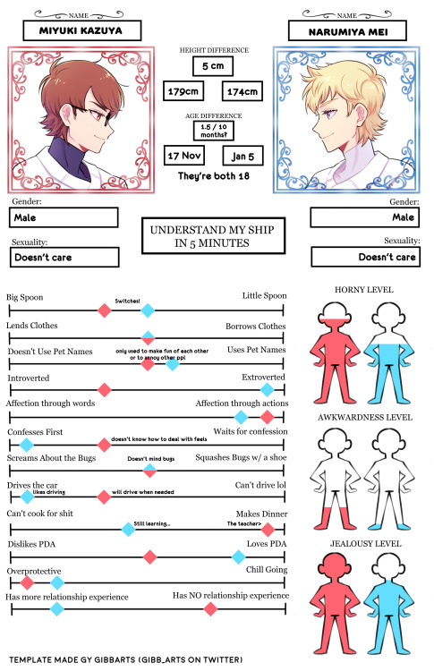 MEIMIYU!!Elaboration under the cut.Quenching my own meimiyu thirst.These are my headcanons don&rsquo