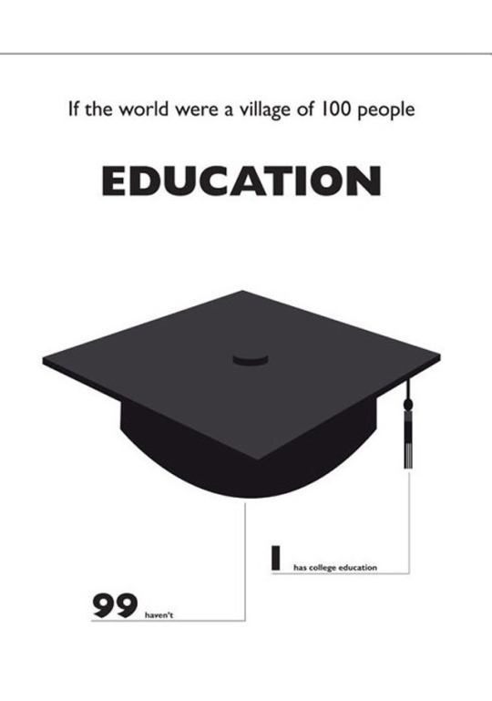 theinturnetexplorer:  If the world were a village of 100 people…