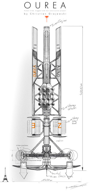 run2damoon: The OUREA -  Christian Grajewski “317 years after human kind’s ext
