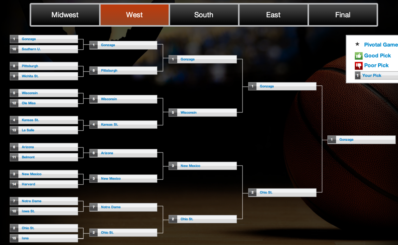 BracketVoodoo — Our best bracket for the Billion Dollar Challenge,...
