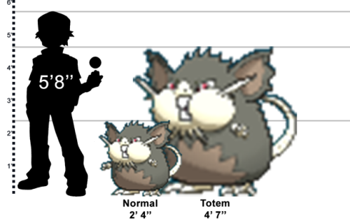 Just Felt Like Comparing The Heights Of Pokemon Vs. Their Totem-size Forms, Because I Dont Think The
