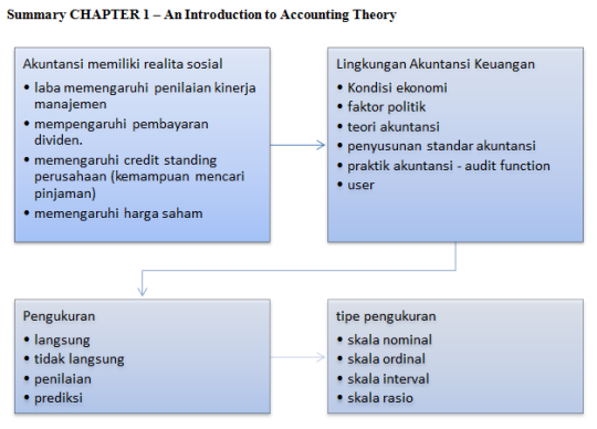 Annisa S Journal Ta Chapter 1 An Introduction To Accounting