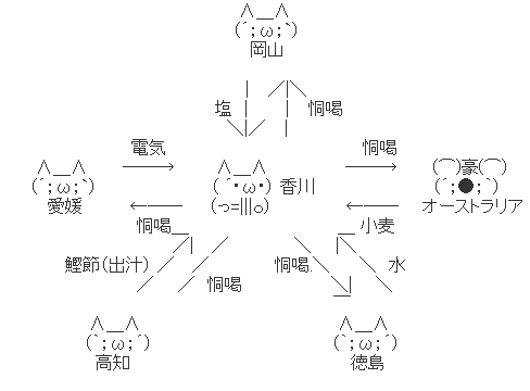 rairaiken424:  暇人＼(^o^)／速報 : 「これなんのために作ったんだよ…」っていうAA貼ってけ - ライブドアブログ