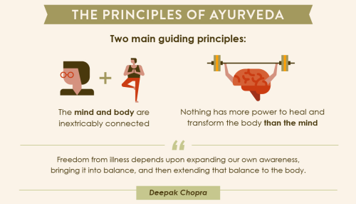Ayurveda : "Ayur" = Life + "Veda" = Science