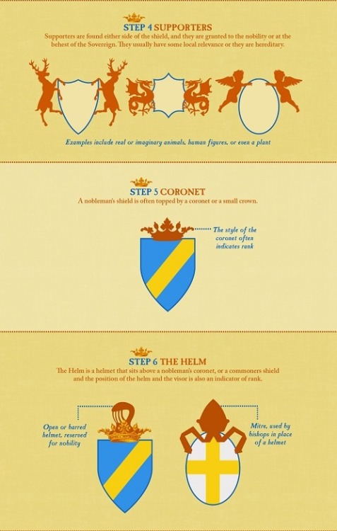 crafts4geeks:  dundunny:  Source  Feel like getting creative and making your own Coat of Arms? Here’s a beginners guide of understanding them to help you create your own. -Crafts4Geeks   This is neat to know!!!