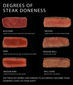 armslengthaffection:  sugeknights:  basedheisenberg:  tarynel:  luciouswayne:  friedanalonions:  ask-irlsashabraus:  ladycardboard:  lifemadesimple:  What Each Degree of Steak Doneness Should Look Like Therefore how long to cook a steak to achieve desired