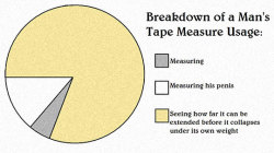 srsfunny:Breakdown of Men’s Tape Measure